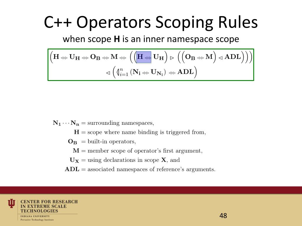 PPT Weak Hiding for C++ Concepts a nd a Generic Way to Understand
