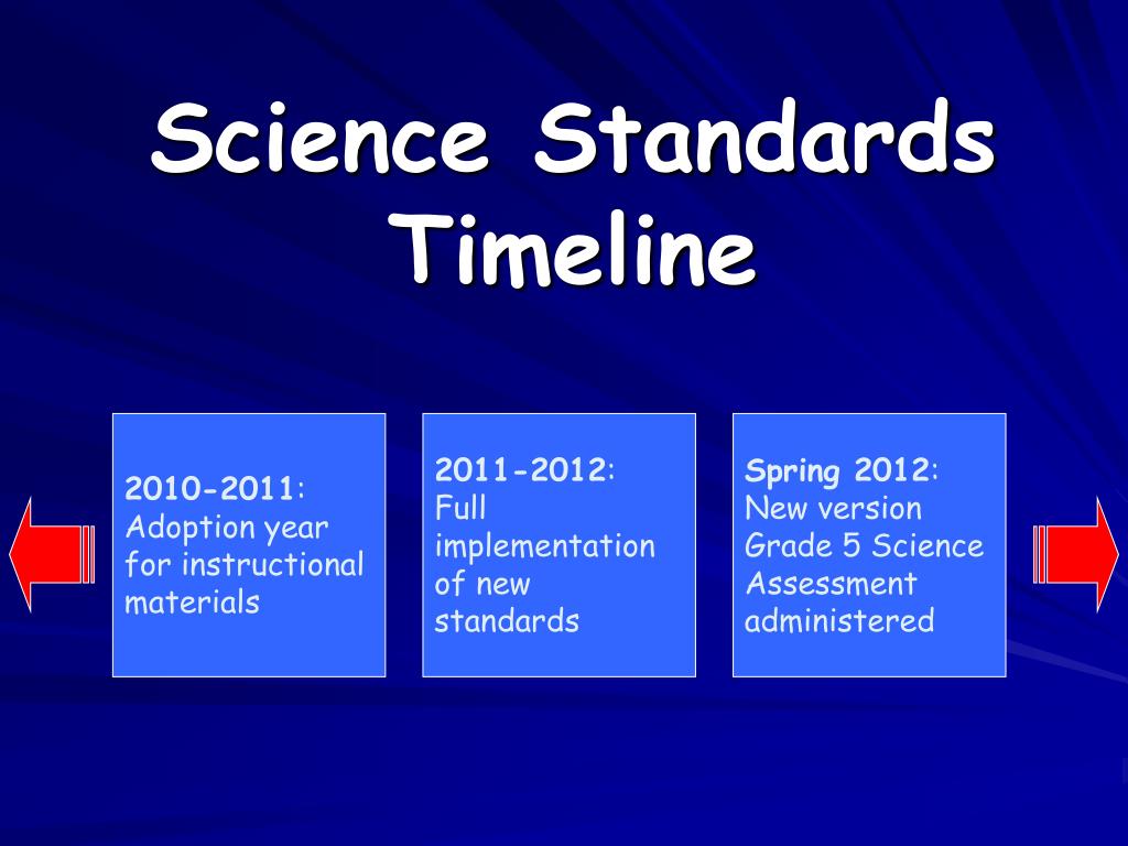 PPT Unpacking The New Science Standards PowerPoint Presentation, free