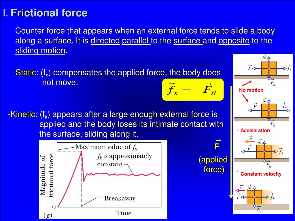 PPT Chapter 6 Force and Motion II PowerPoint Presentation, free