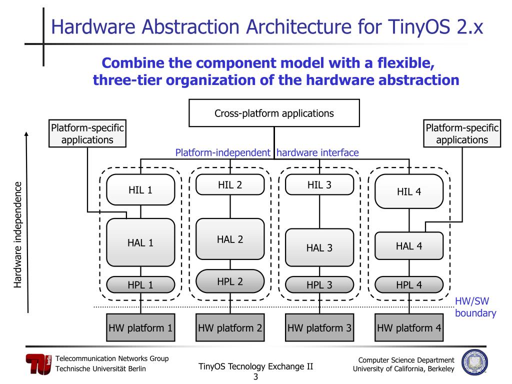 PPT Hardware Abstraction Architecture for TinyOS 2.x PowerPoint