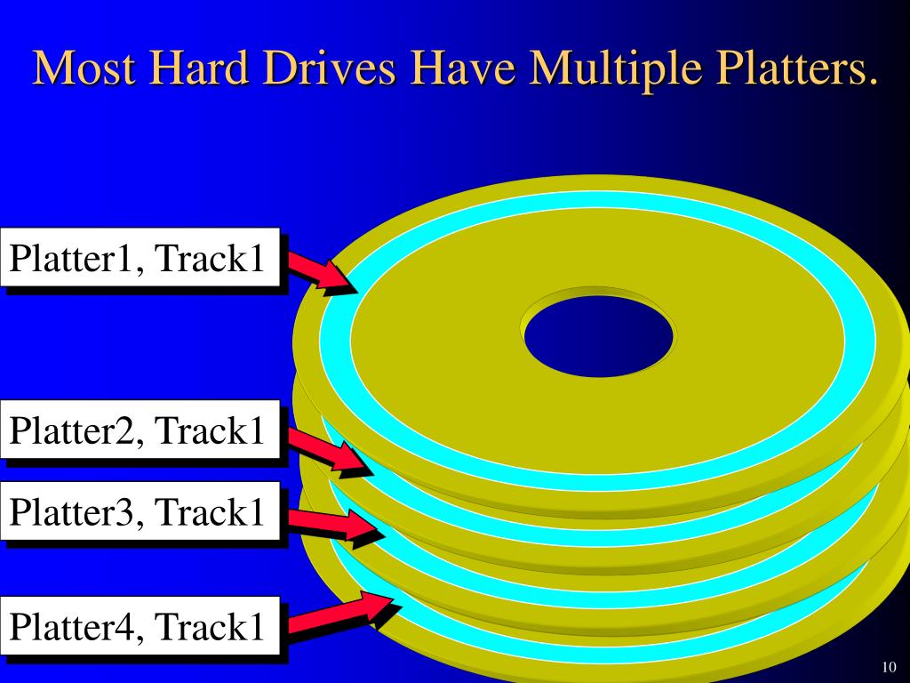 PPT Presentation 15 The Hard Drive PowerPoint Presentation, free