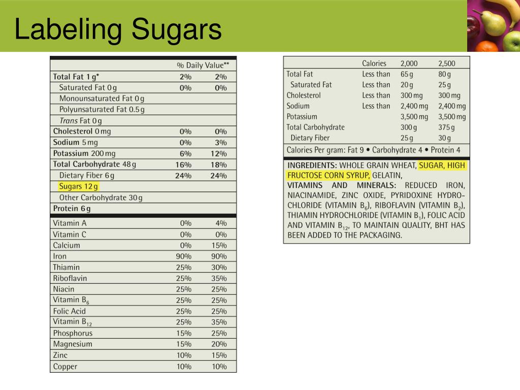 PPT Useful Facts about Sugars, Starches, and Fiber PowerPoint