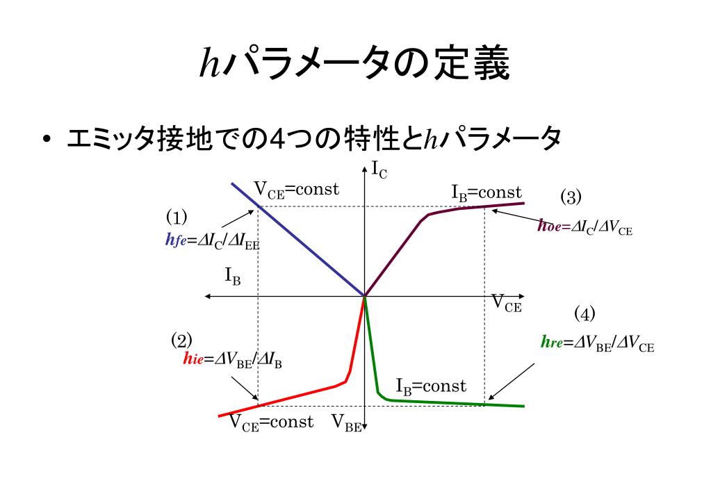 PPT エレクトロニクス II 第 11 回トランジスタの等価回路 2003.12.19 PowerPoint Presentation