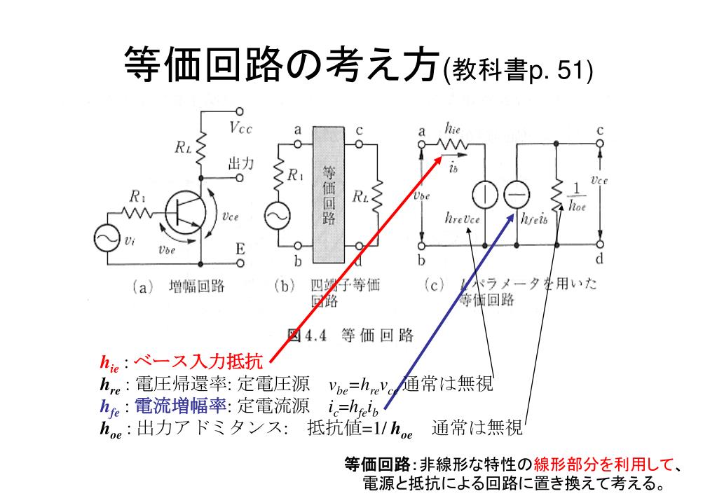 PPT エレクトロニクス II 第 11 回トランジスタの等価回路 2003.12.19 PowerPoint Presentation