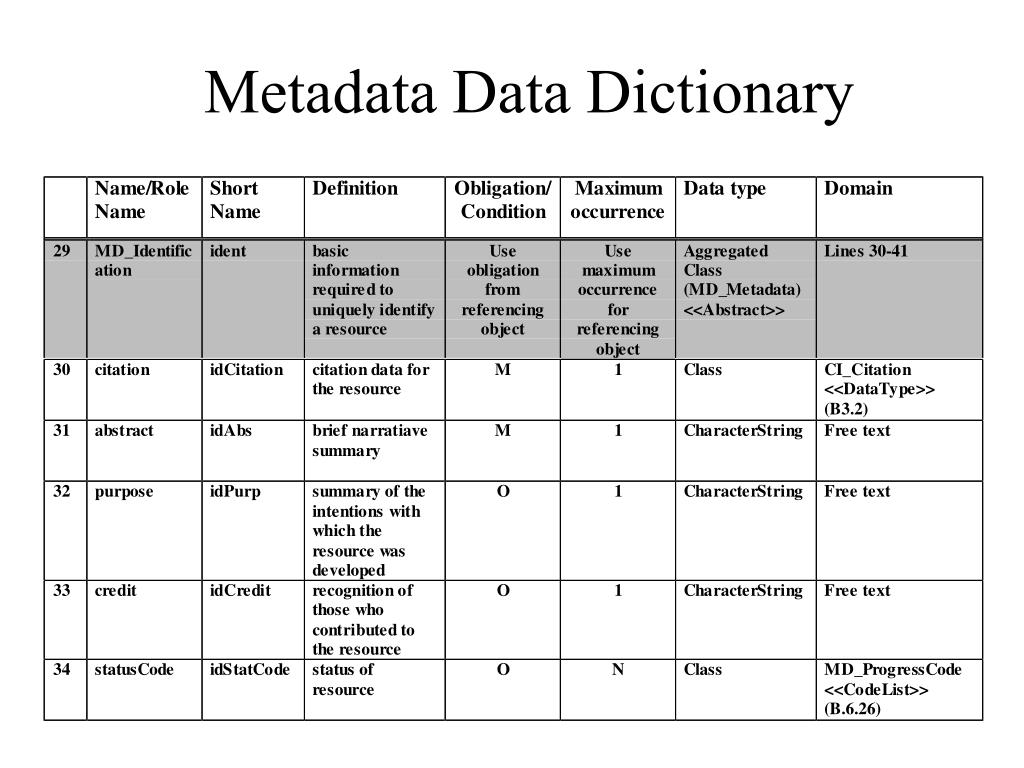 PPT ISO/TC211 Geographic information/Geomatics ISO 19115 Geographic