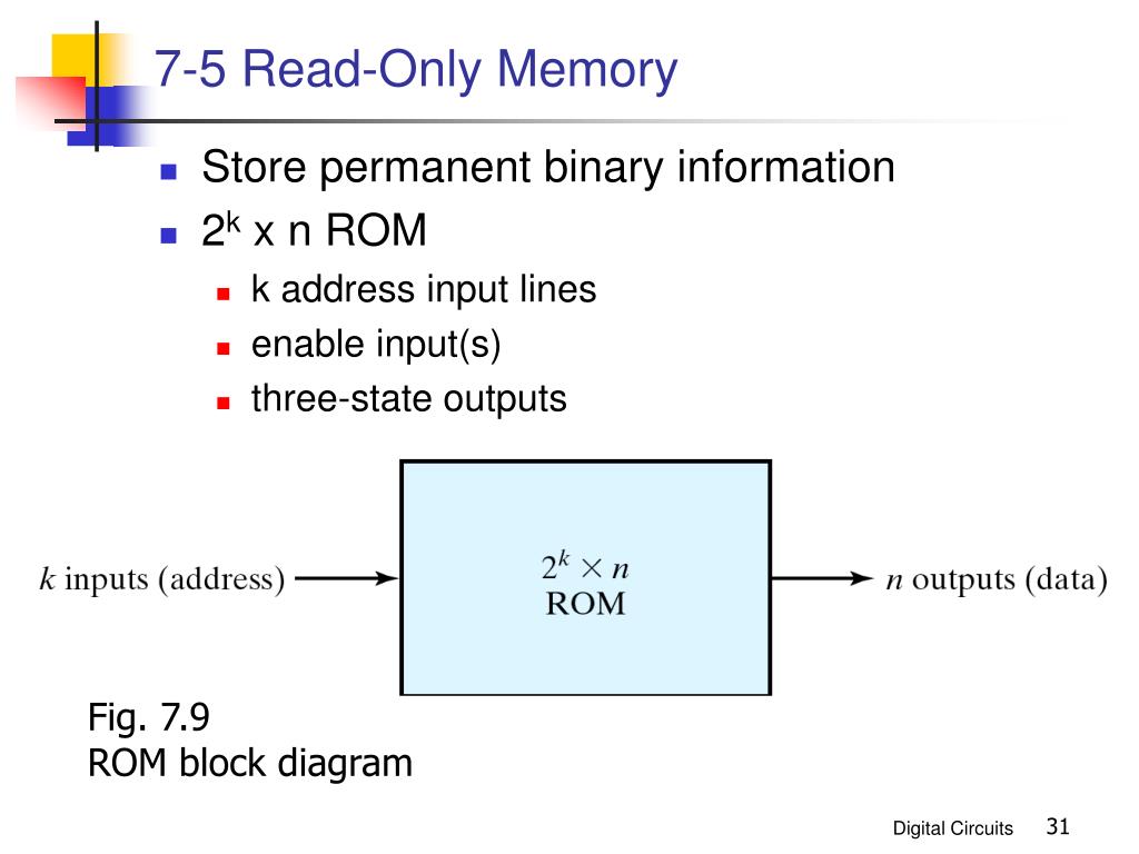 Before you download free schematic circuit diagram you know the basic skill to read them. Ppt Memory And Programmable Logic Powerpoint Presentation Free Download Id 5742314