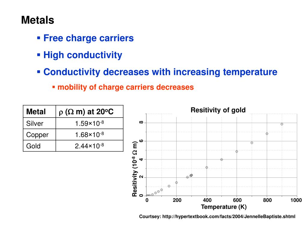PPT Electrical properties of materials PowerPoint Presentation, free