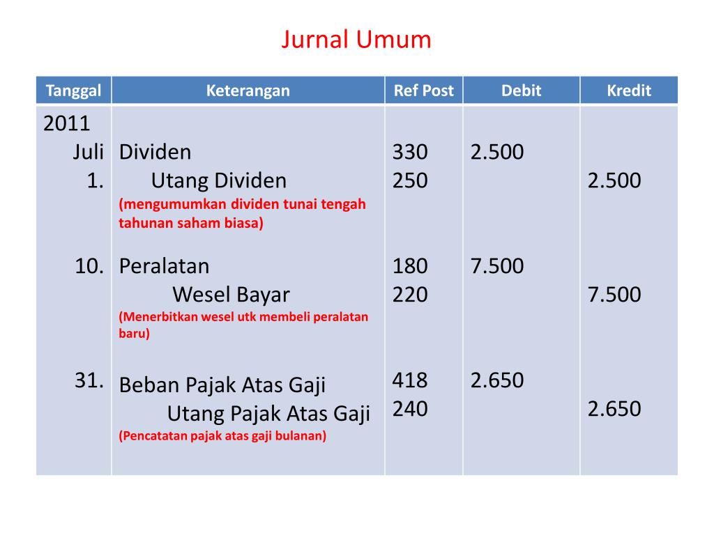 PPT TINJAUAN AKUNTANSI ATAS PELAPORAN KEUANGAN DAN SIKLUS AKUNTANSI PowerPoint Presentation