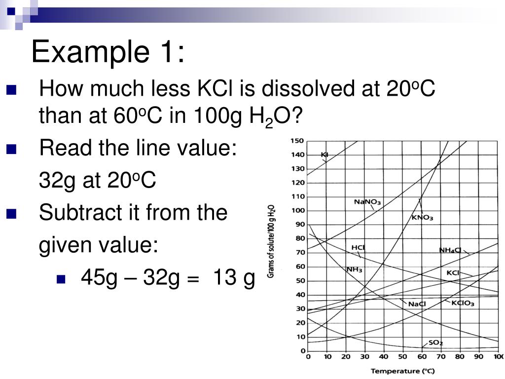 PPT Section 1C.1 & C.2 Reading Solubility Curves PowerPoint