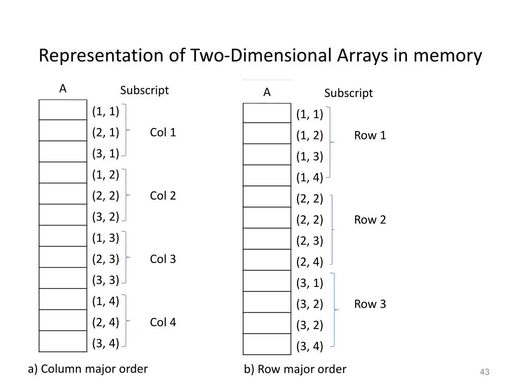 PPT Array PowerPoint Presentation, free download ID5744499