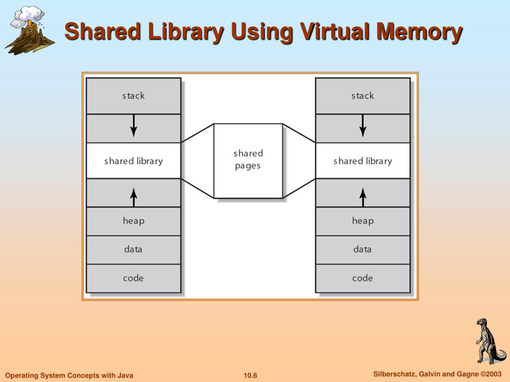 PPT Chapter 10 Virtual Memory PowerPoint Presentation, free download