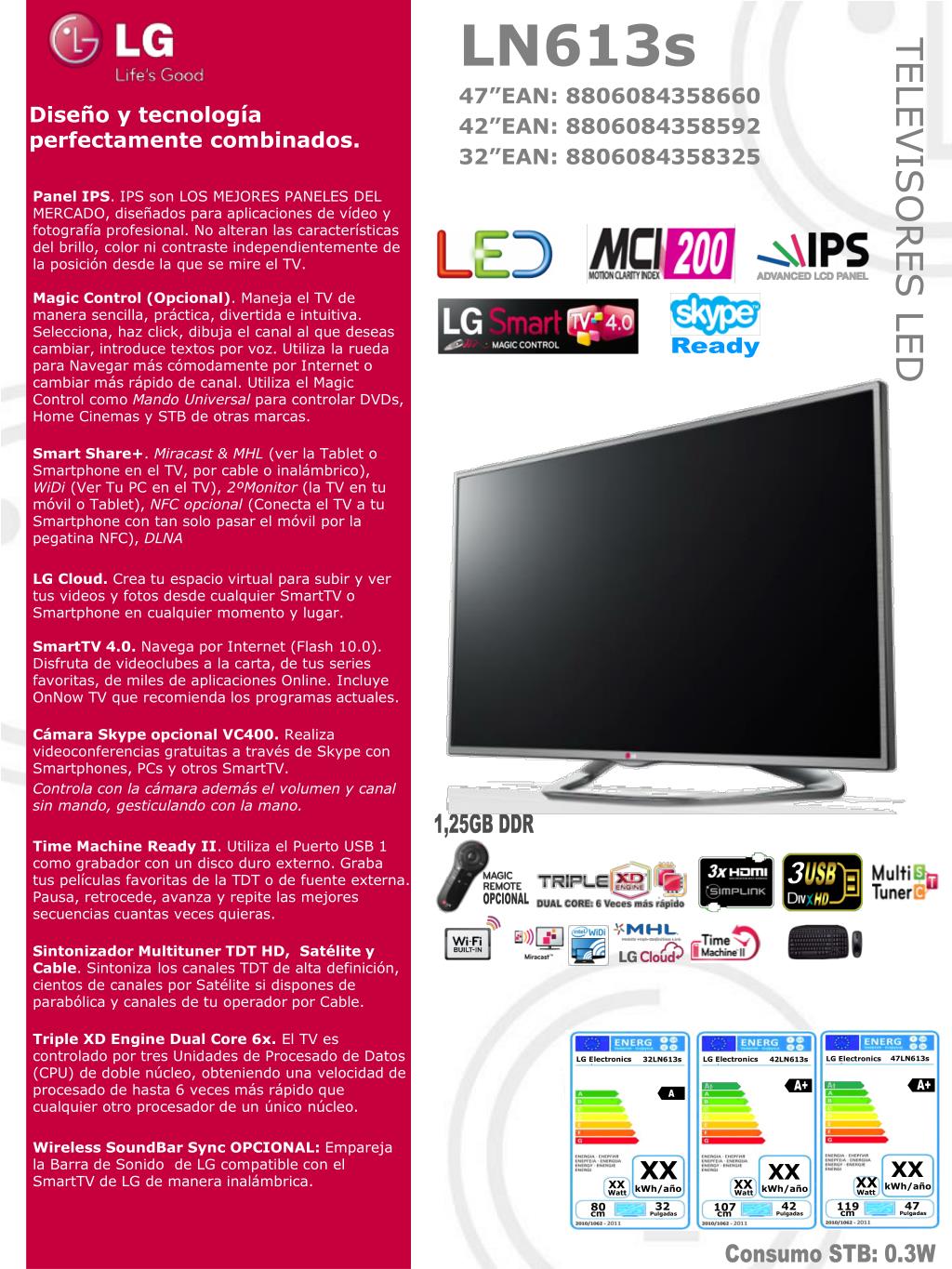 PPT TELEVISORES LED PowerPoint Presentation, free download ID5744846