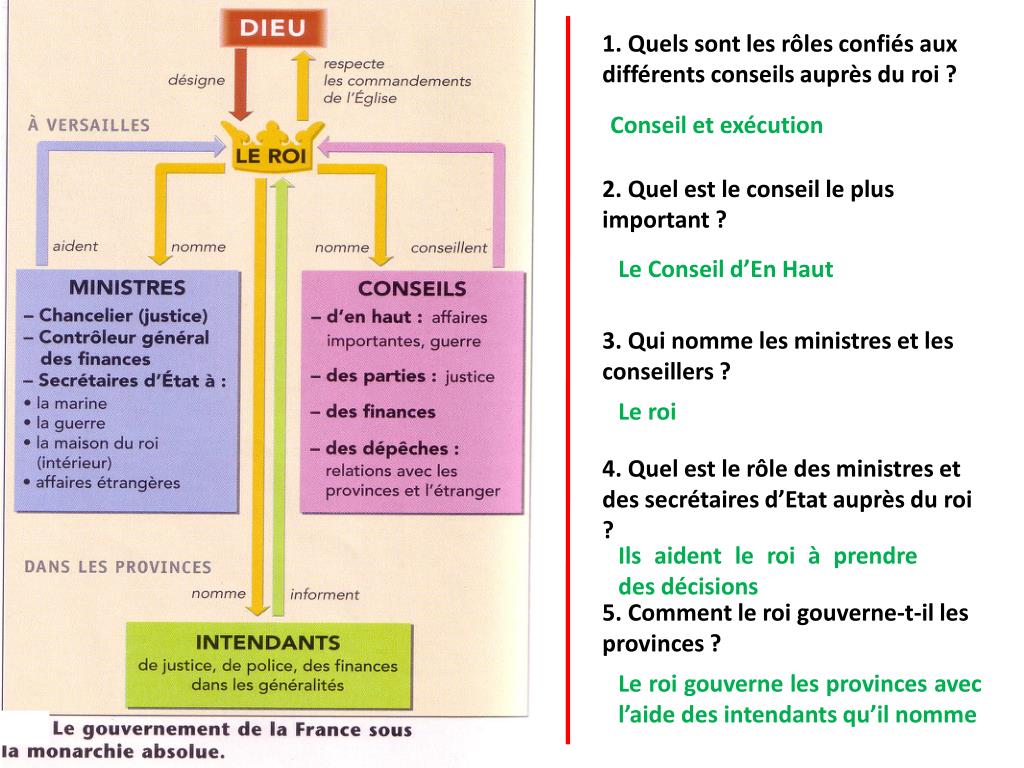 PPT LA MONARCHIE ABSOLUE EN FRANCE PowerPoint Presentation, free