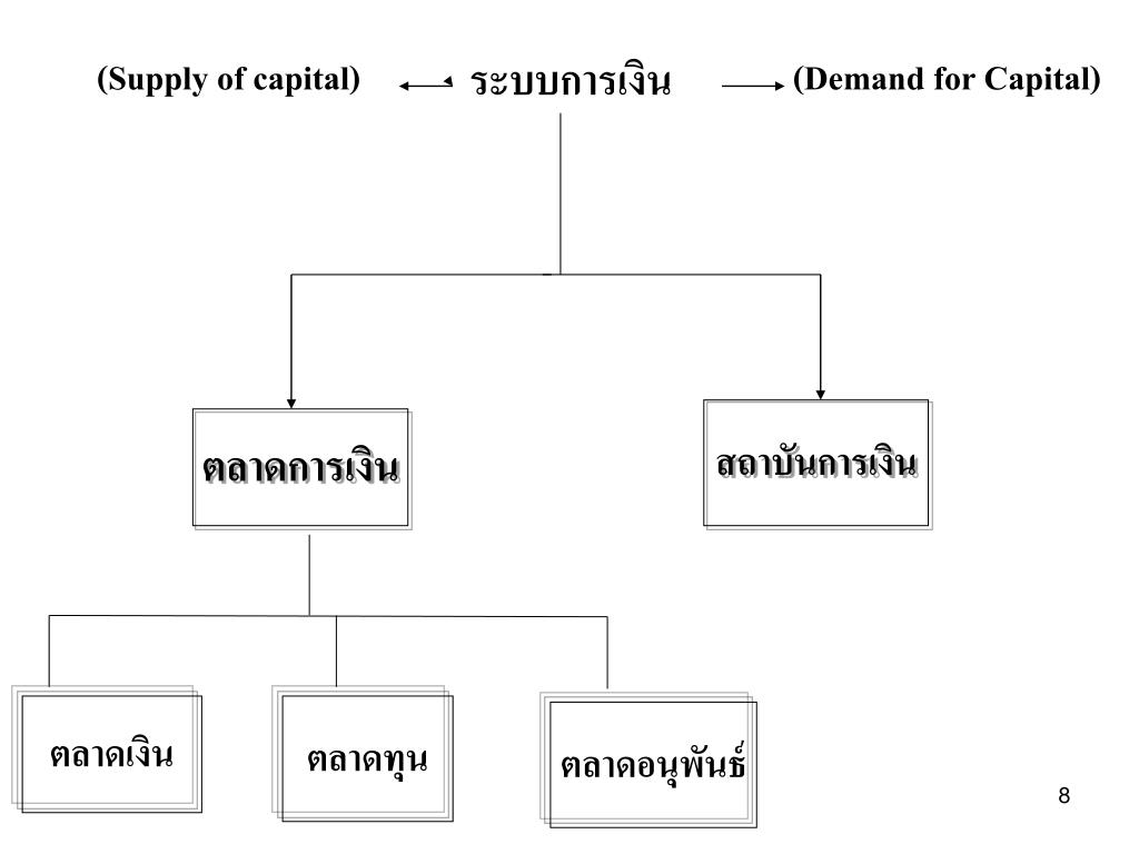 PPT บทที่ 7 PowerPoint Presentation, free download ID5746408
