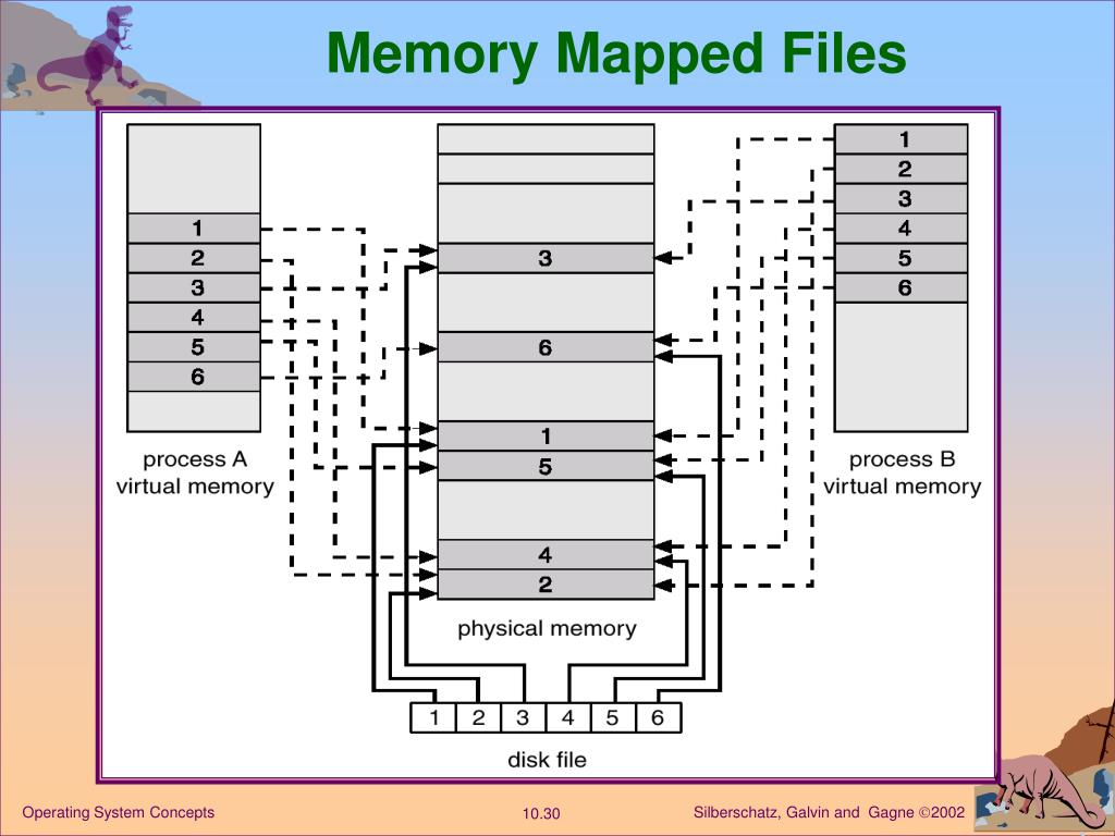 Memory Mapped Files In Os PPT Chapter 10 Virtual Memory 虚拟 存储器 PowerPoint Presentation ID