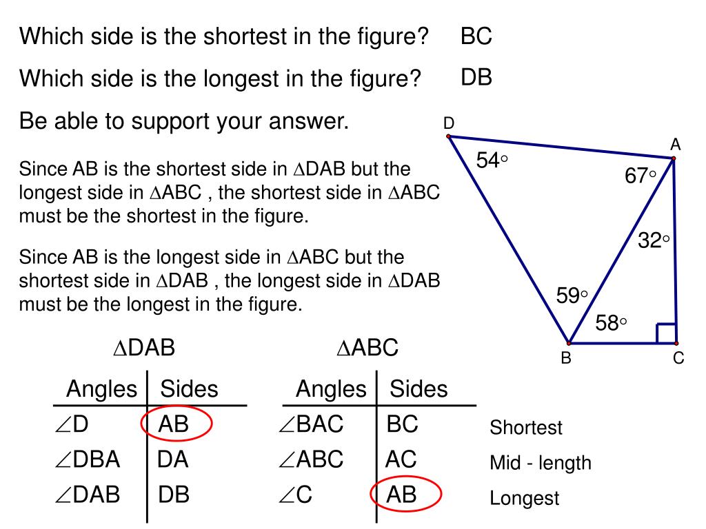 PPT - Use the chart to place the sides and angles of the triangle in
