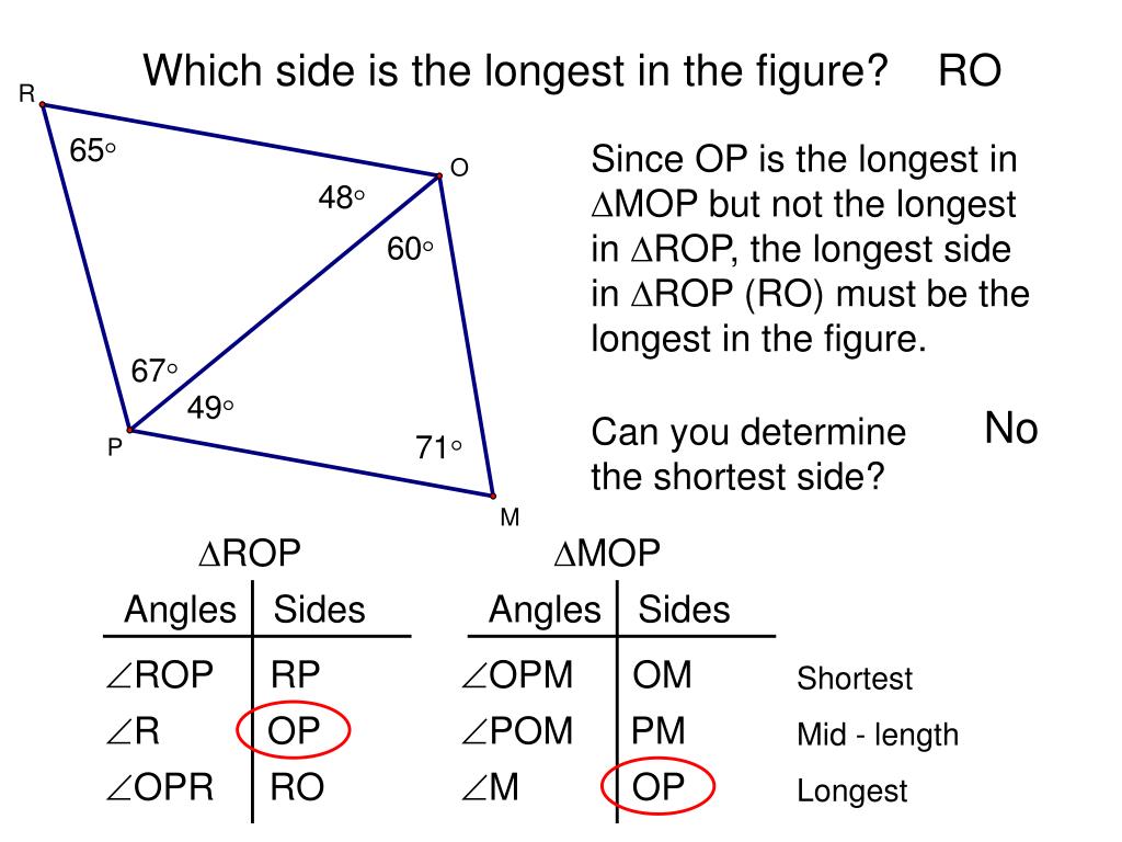 PPT - Use the chart to place the sides and angles of the triangle in