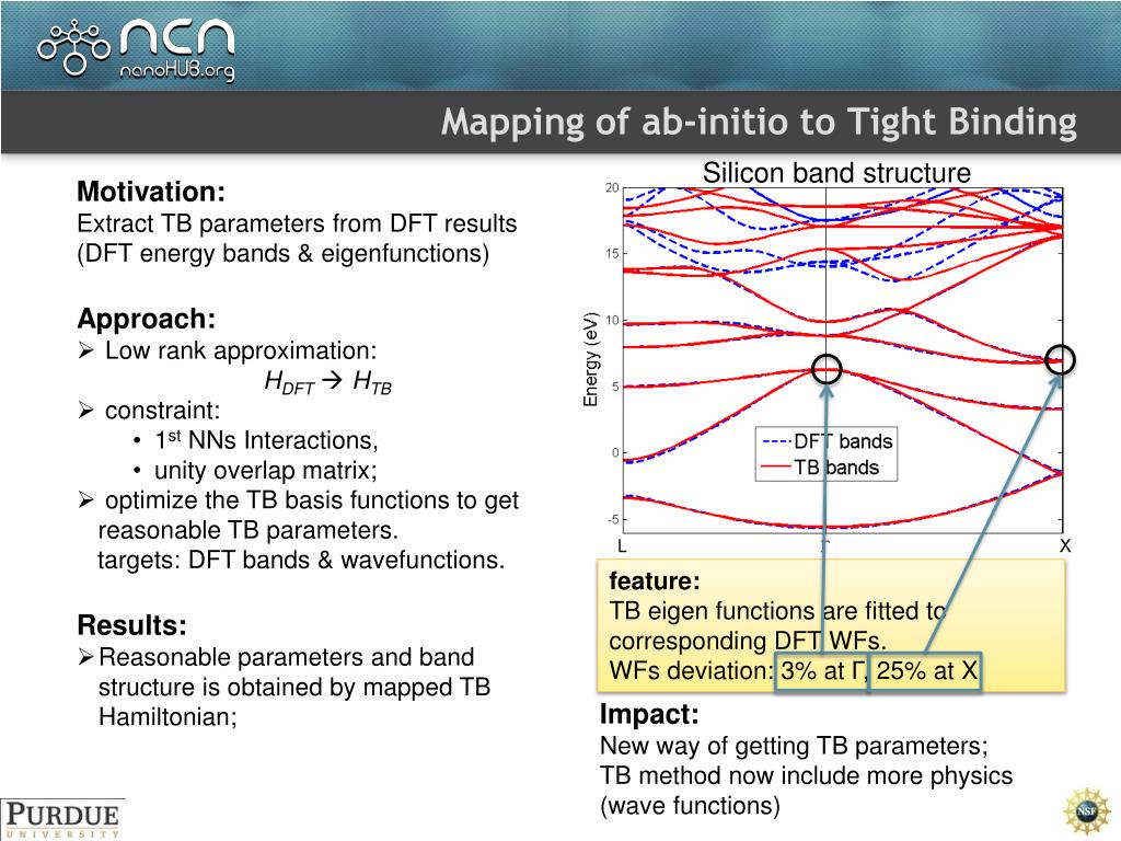 PPT Mapping of ab initio to Tight Binding PowerPoint Presentation