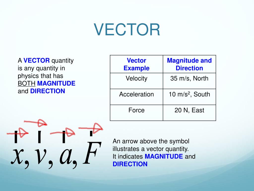 PPT VECTORS PowerPoint Presentation, free download ID5748376