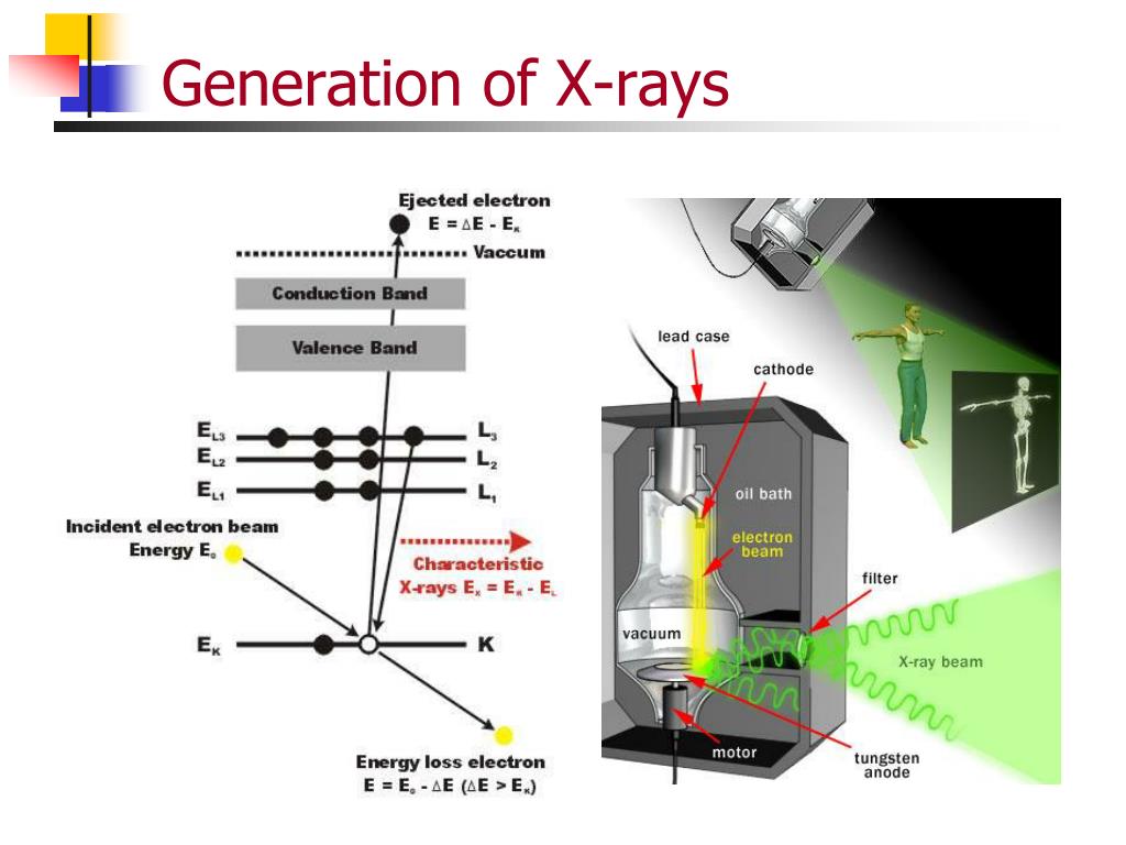 PPT Xray Diffraction Principles and Practice PowerPoint