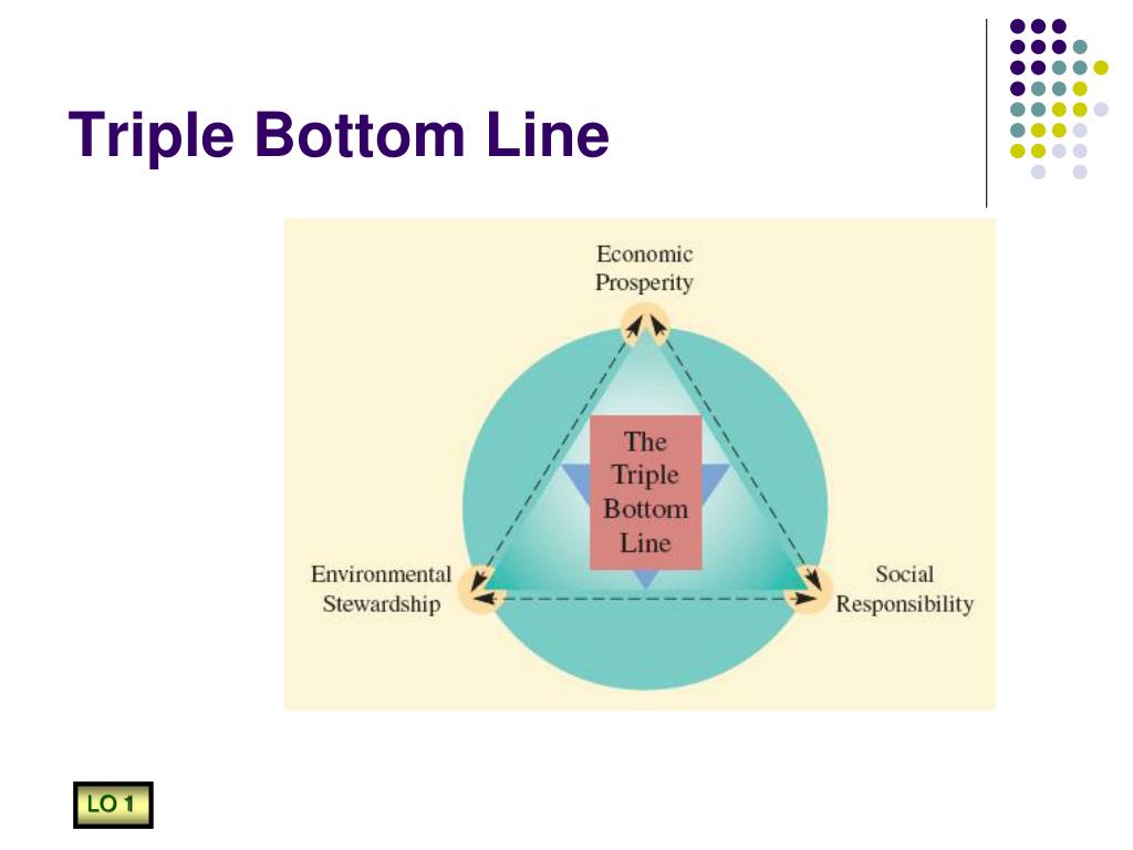 PPT Operations and Supply Chain Management PowerPoint Presentation