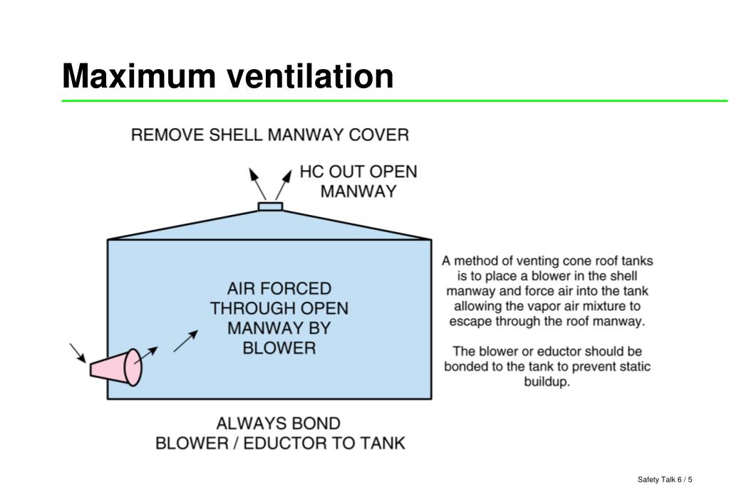 PPT Safe Operation of Storage Tanks and Repair