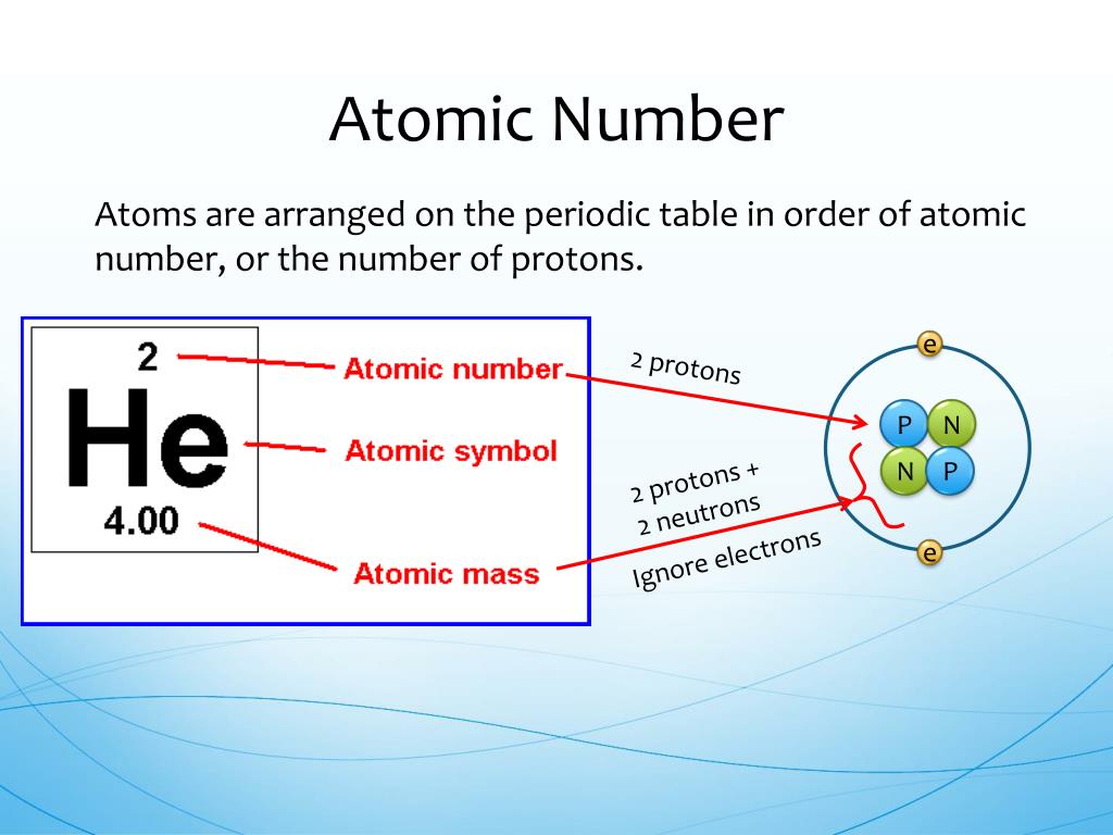 Ppt Atomic Mass Powerpoint Presentation Free Download Id 5750021