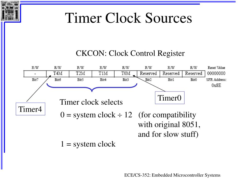 PPT The Silicon Laboratories C8051F020 PowerPoint Presentation, free