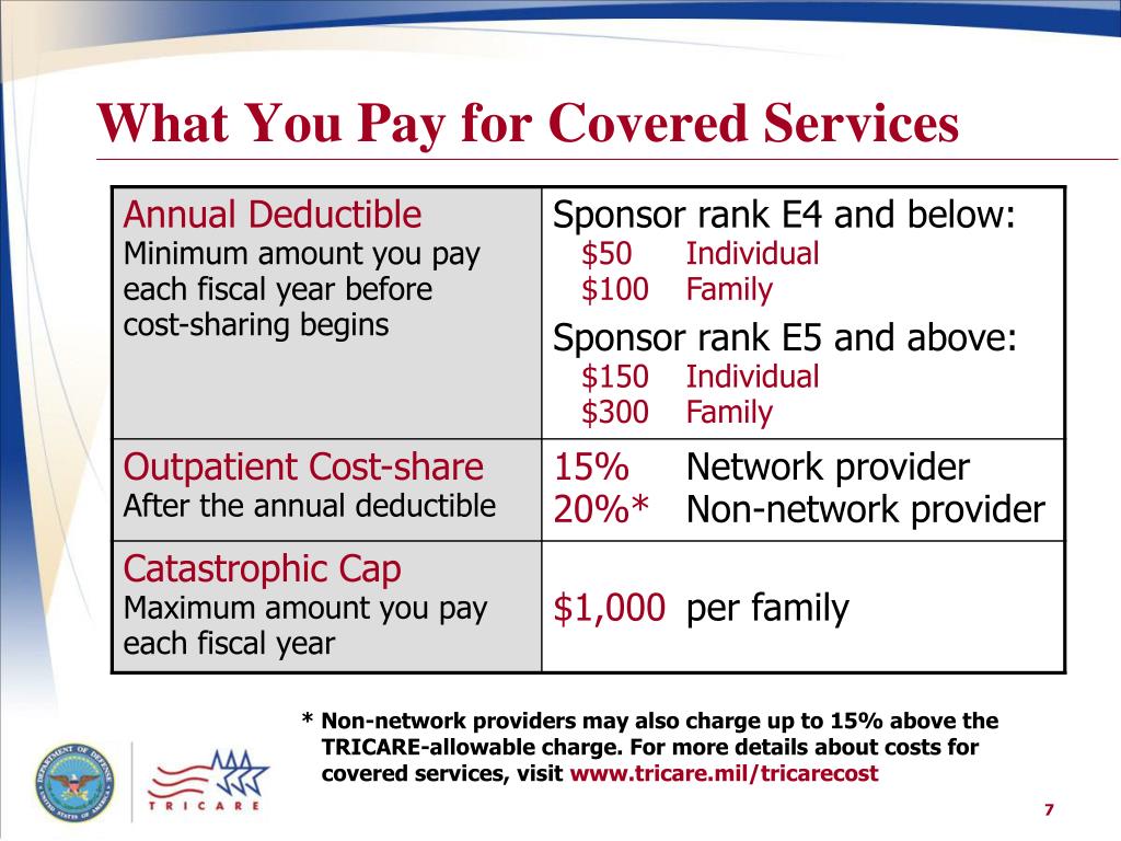 PPT TRICARE Reserve Select PowerPoint Presentation, free download