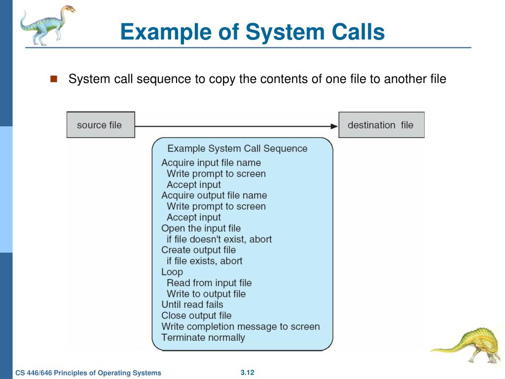 PPT Lecture 3 Chapter 2 OperatingSystem Structures PowerPoint