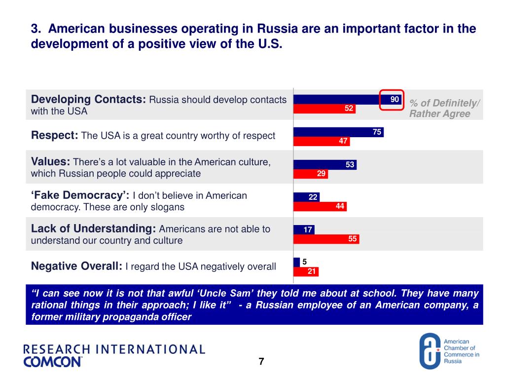 PPT Impact of American Business Practice Values in Russia Summary