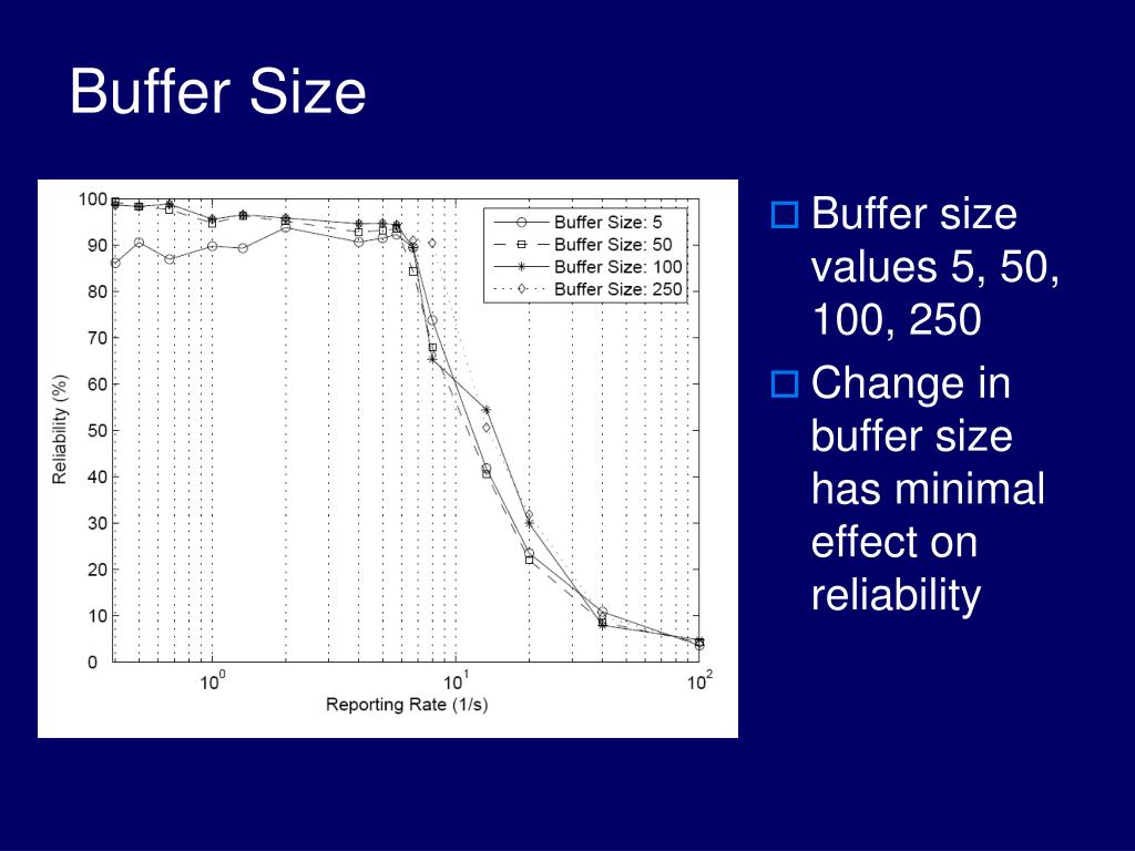 PPT On the Interdependence of Congestion and Contention in Wireless Sensor Networks PowerPoint