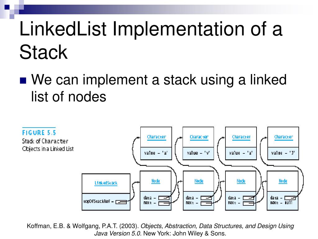 Objects Abstraction Data Structures And Design Using Java