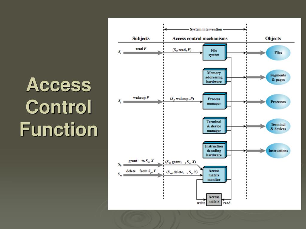 PPT Computer Security Principles and Practice PowerPoint Presentation ID5751079