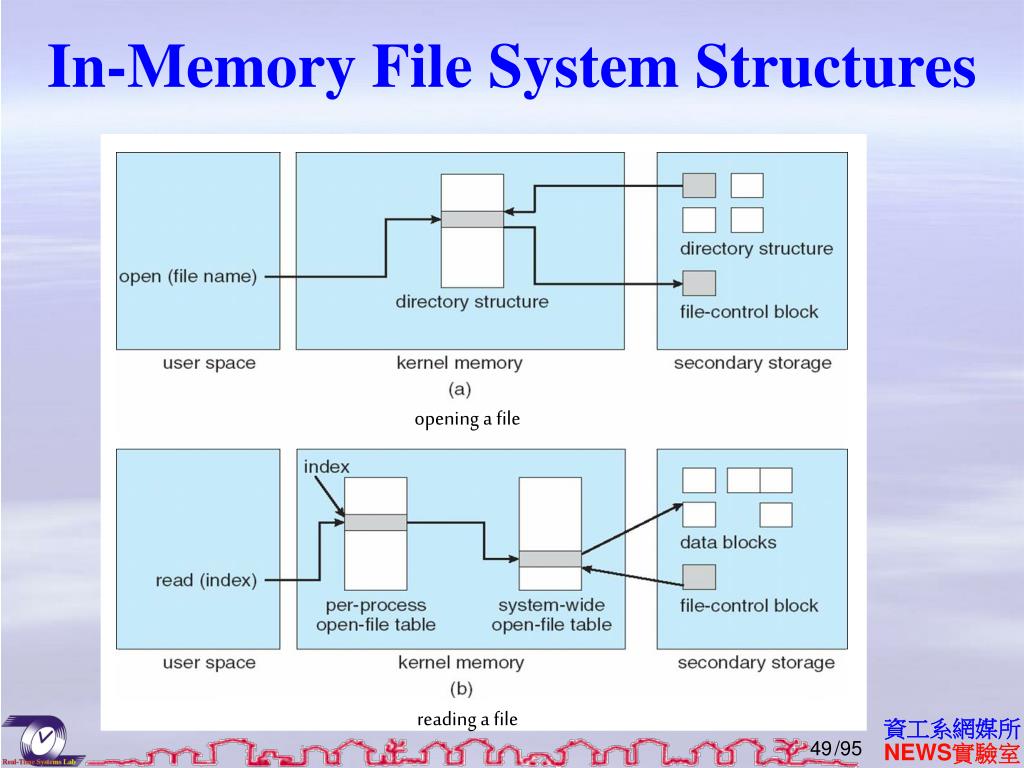 PPT Chapter 10 FileSystem Interface Chapter 11 File System