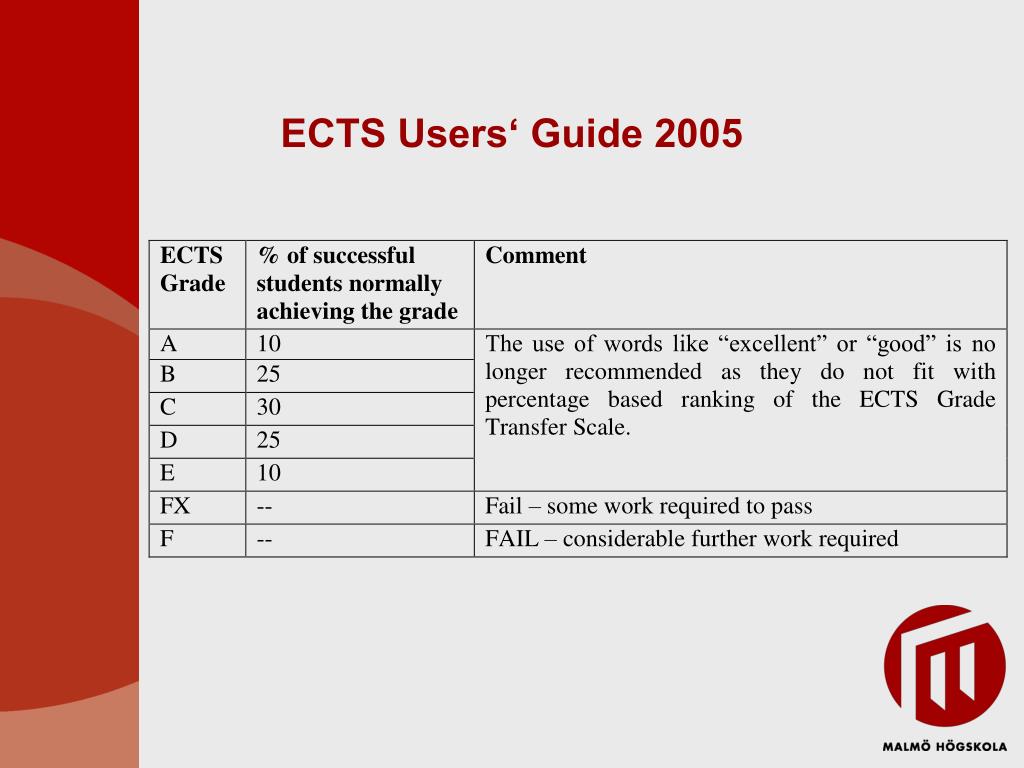 PPT Betygssystem? PowerPoint Presentation, free download ID5751674