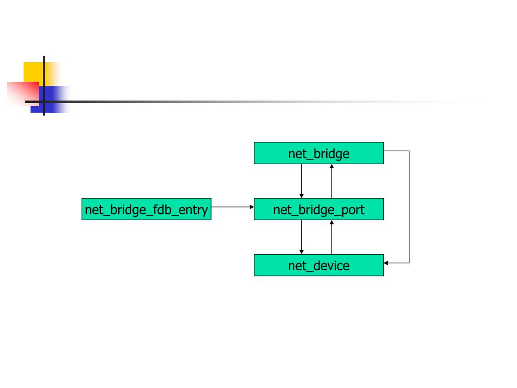 PPT Create a bridge Add interface to bridge PowerPoint Presentation