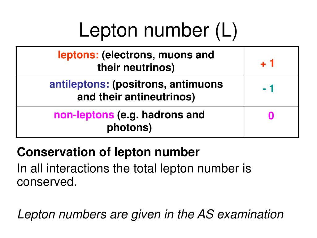 PPT 1.1b Particles & Radiation Quarks & Leptons