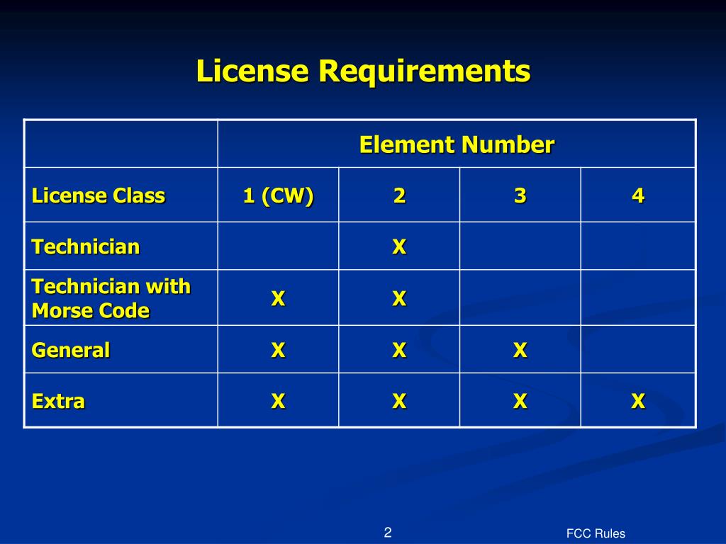 PPT T1 FCC Rules [4 exam questions 4 groups] PowerPoint