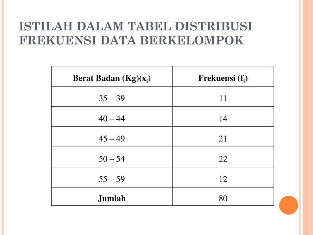 PPT DISTRIBUSI FREKUENSI PowerPoint Presentation, free download ID