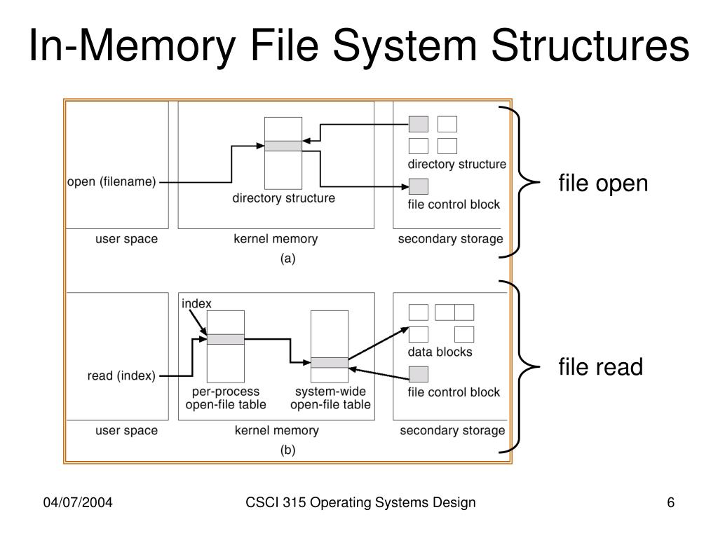 PPT File System Implementation PowerPoint Presentation, free download