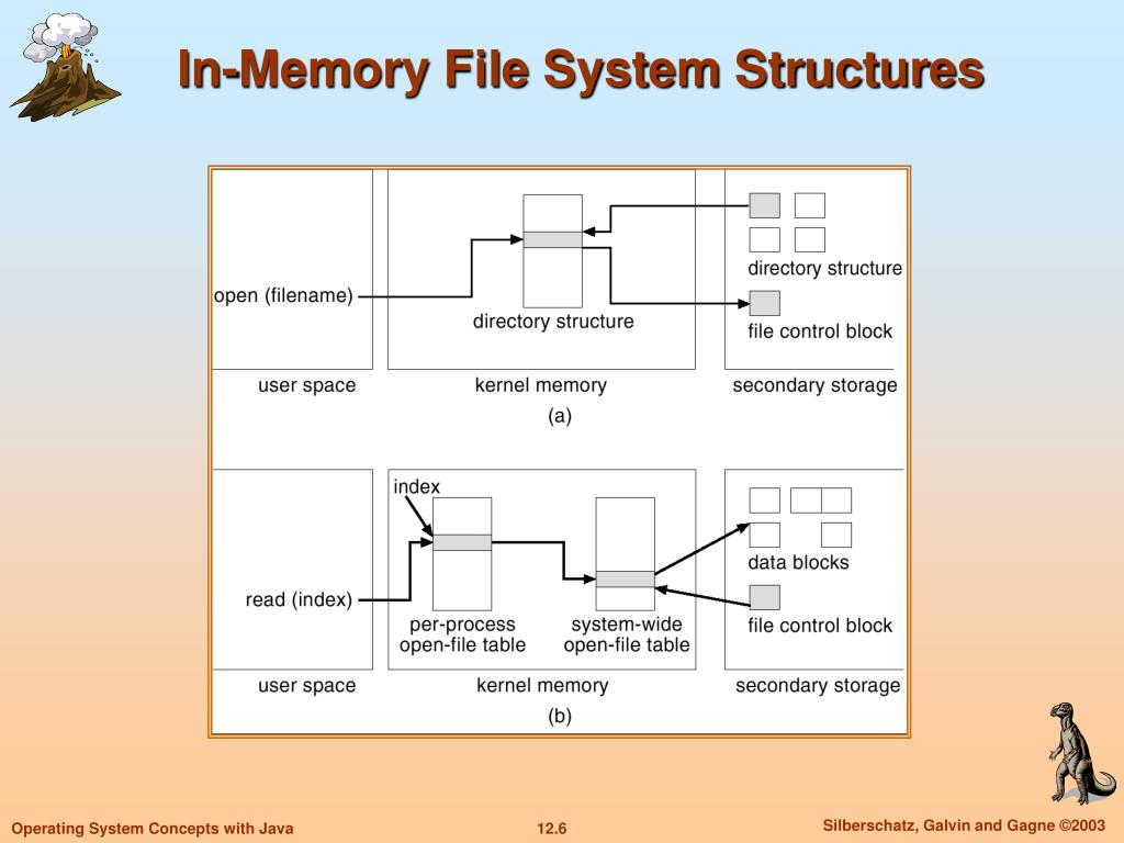 PPT Chapter 12 File System Implementation PowerPoint Presentation