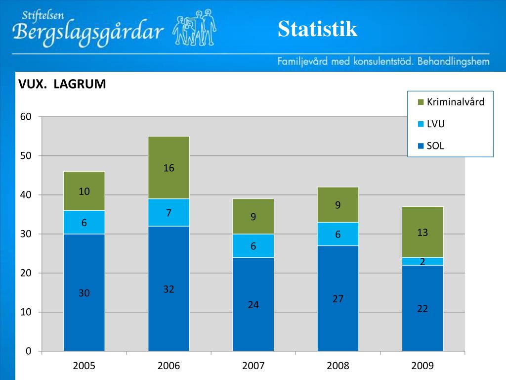 PPT 15 februari 2010 PowerPoint Presentation, free download ID5754754