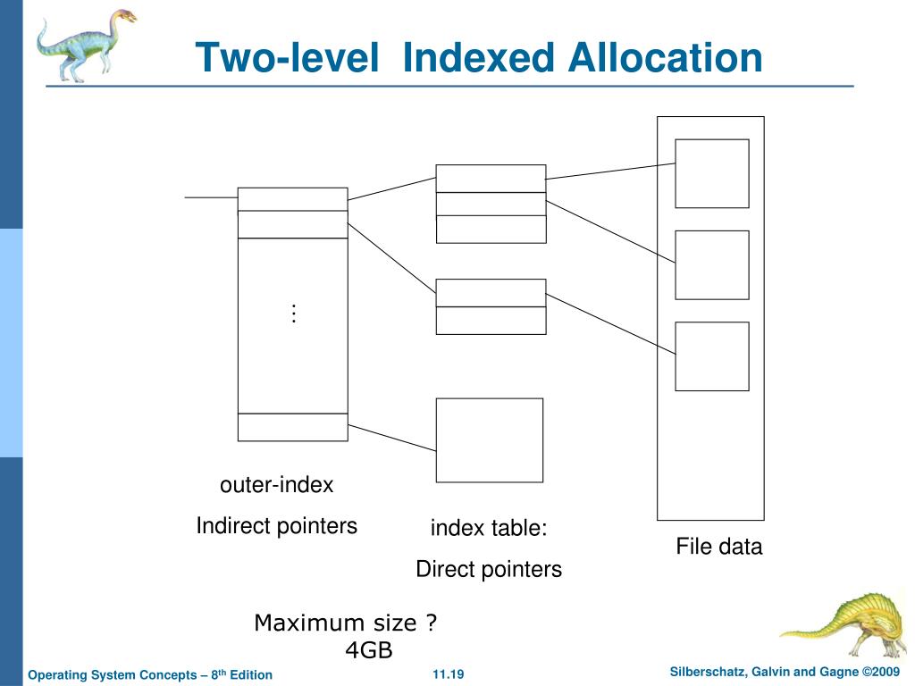 PPT File System Implementation PowerPoint Presentation, free download