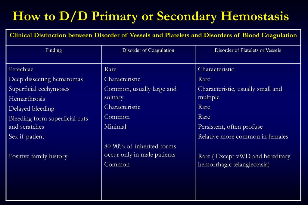 PPT Bleeding Disorders Haemostasis Hemorrhage in Oral Surgery