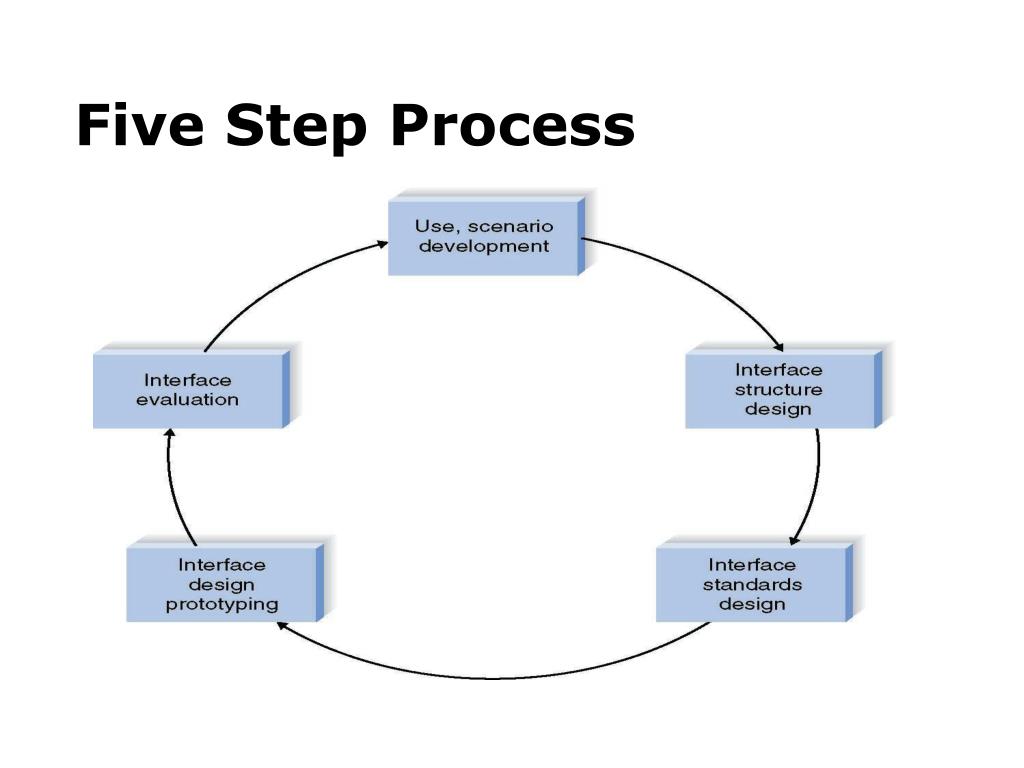 PPT User Interface Structure Design PowerPoint Presentation, free