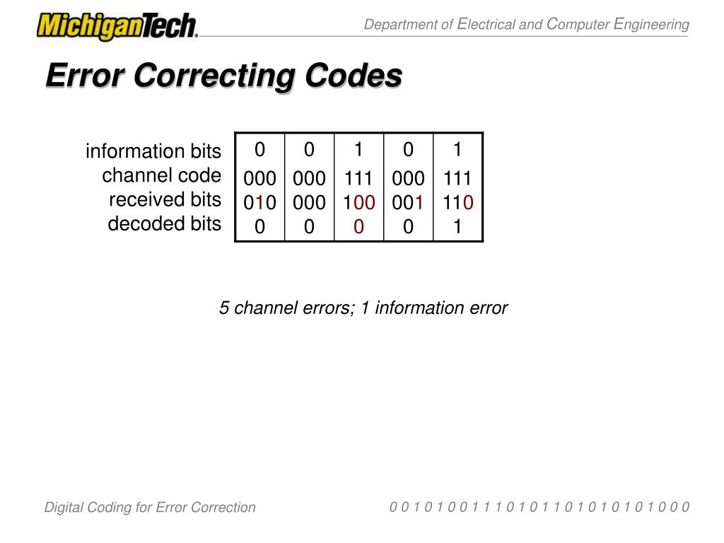 PPT Digital Communication and Error Correcting Codes PowerPoint