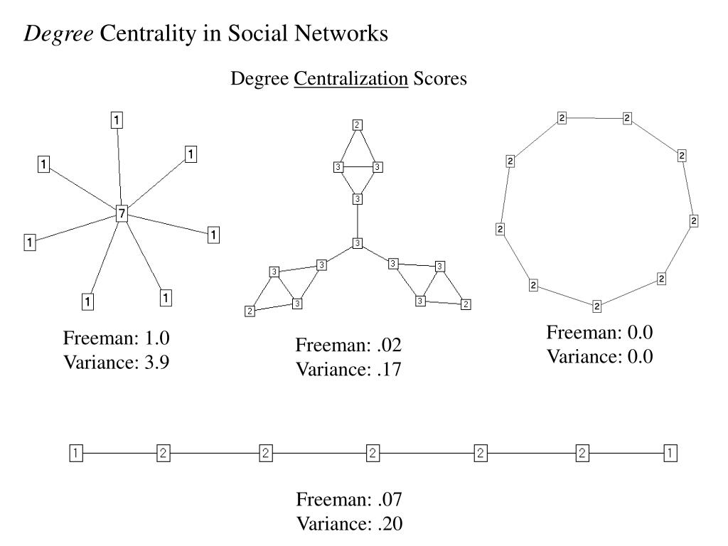 PPT Lecture 5 Network centrality PowerPoint Presentation, free