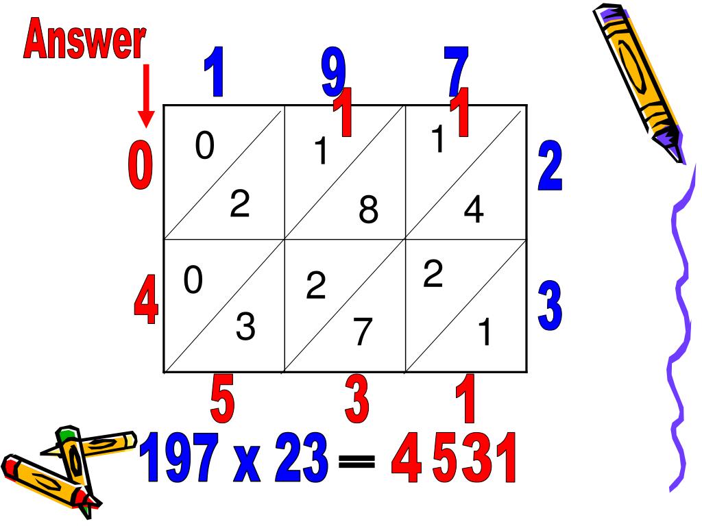 PPT Everyday Math Algorithms PowerPoint Presentation