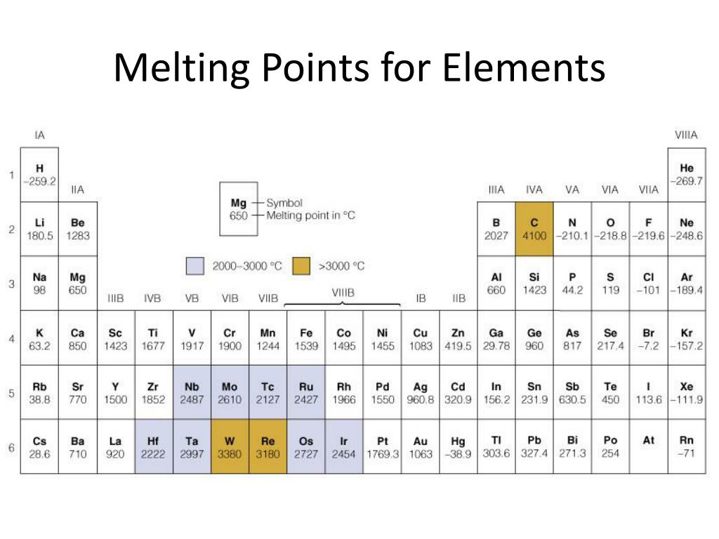PPT Periodic Trends PowerPoint Presentation, free download ID5757958
